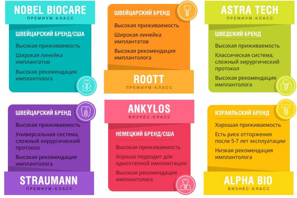 Сравнение имплантатов зубов - какие выбрать?
