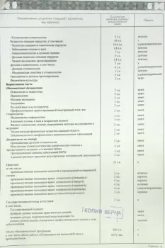 Сертификат врача Друшляков Д.С.